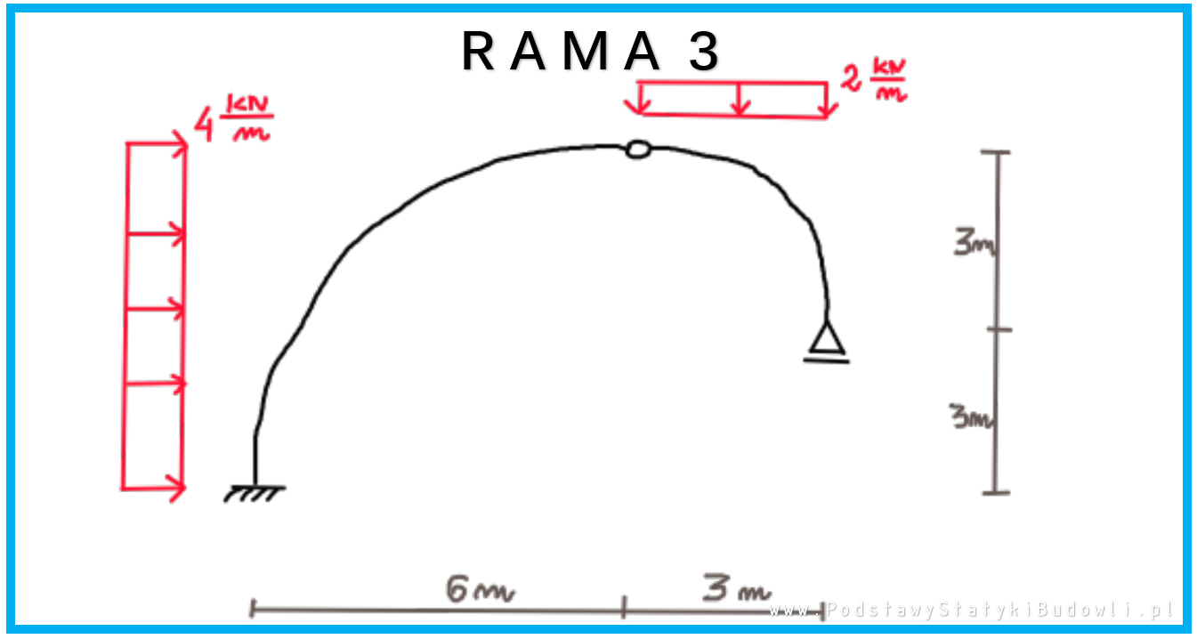 Rama 3